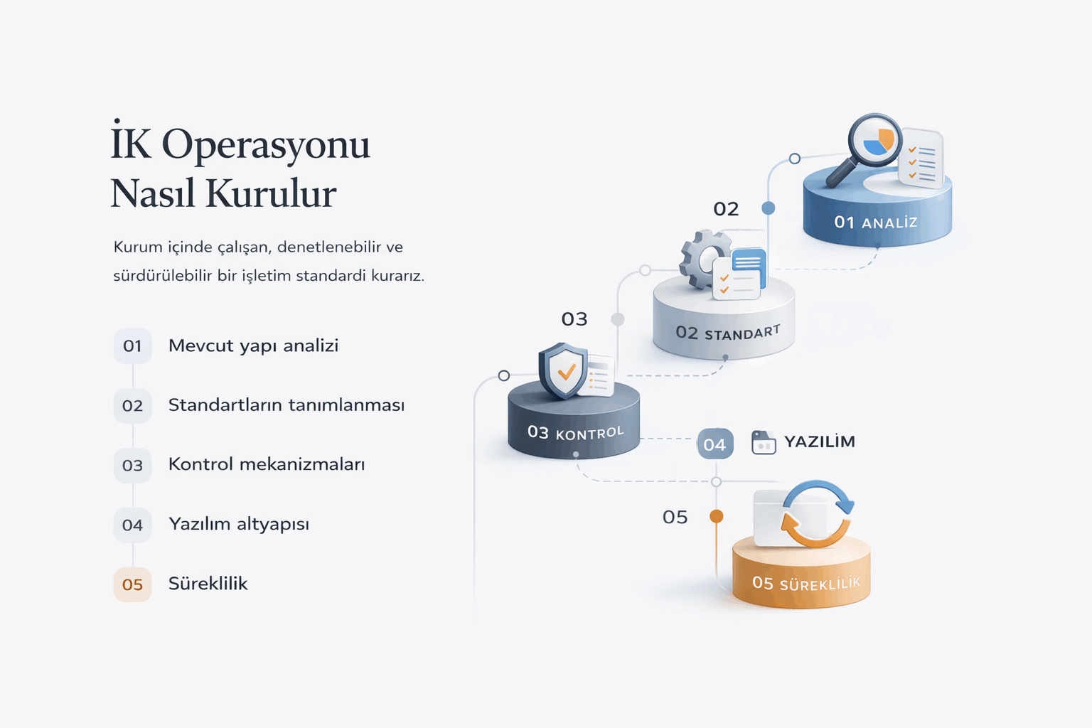 İK operasyonu kurulum sürecini anlatan görsel